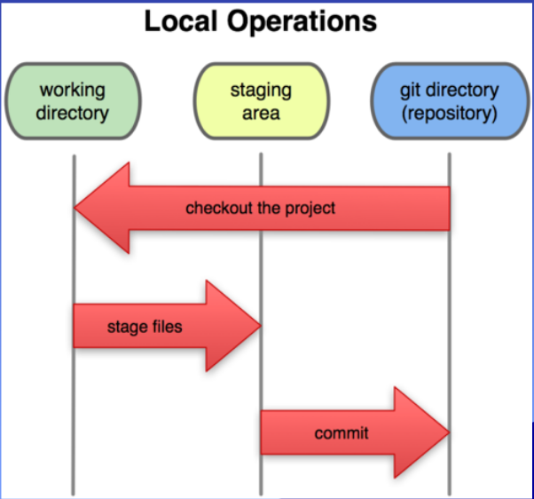 _images/git_local.png